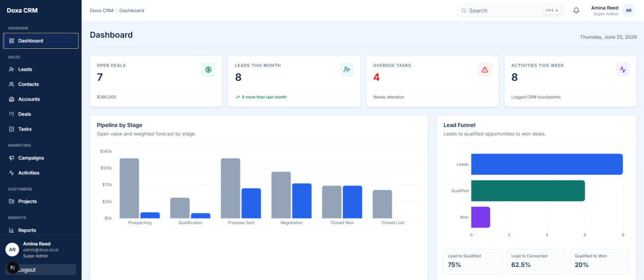 Doxa CRM product interface